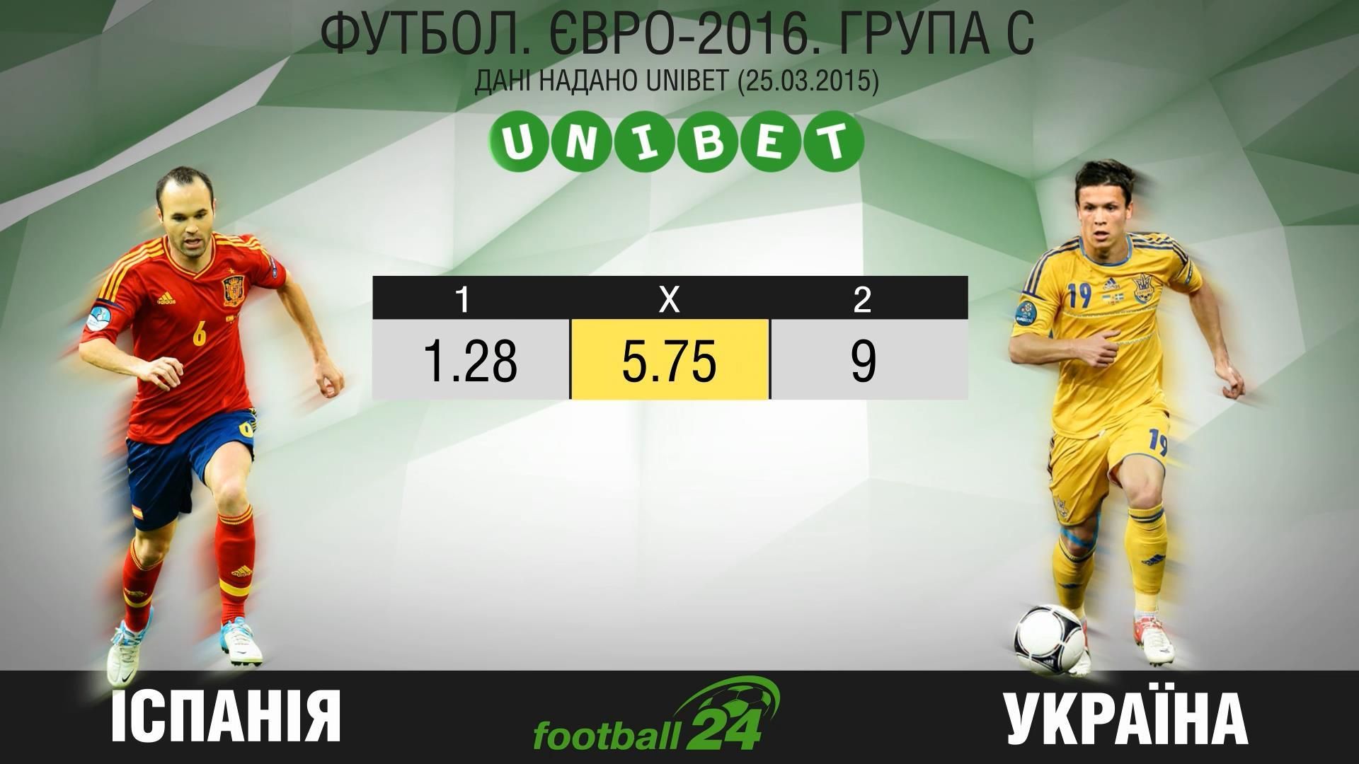 Матч дня: Іспанія — Україна Матч дня: Іспанія — Україна