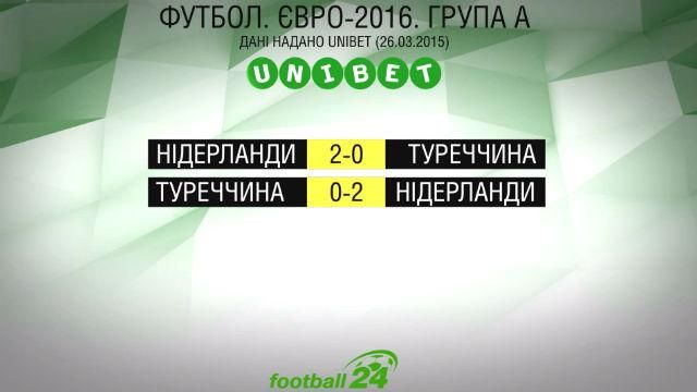 Матч дня. Нідерланди - Туреччина Матч дня. Нідерланди - Туреччина