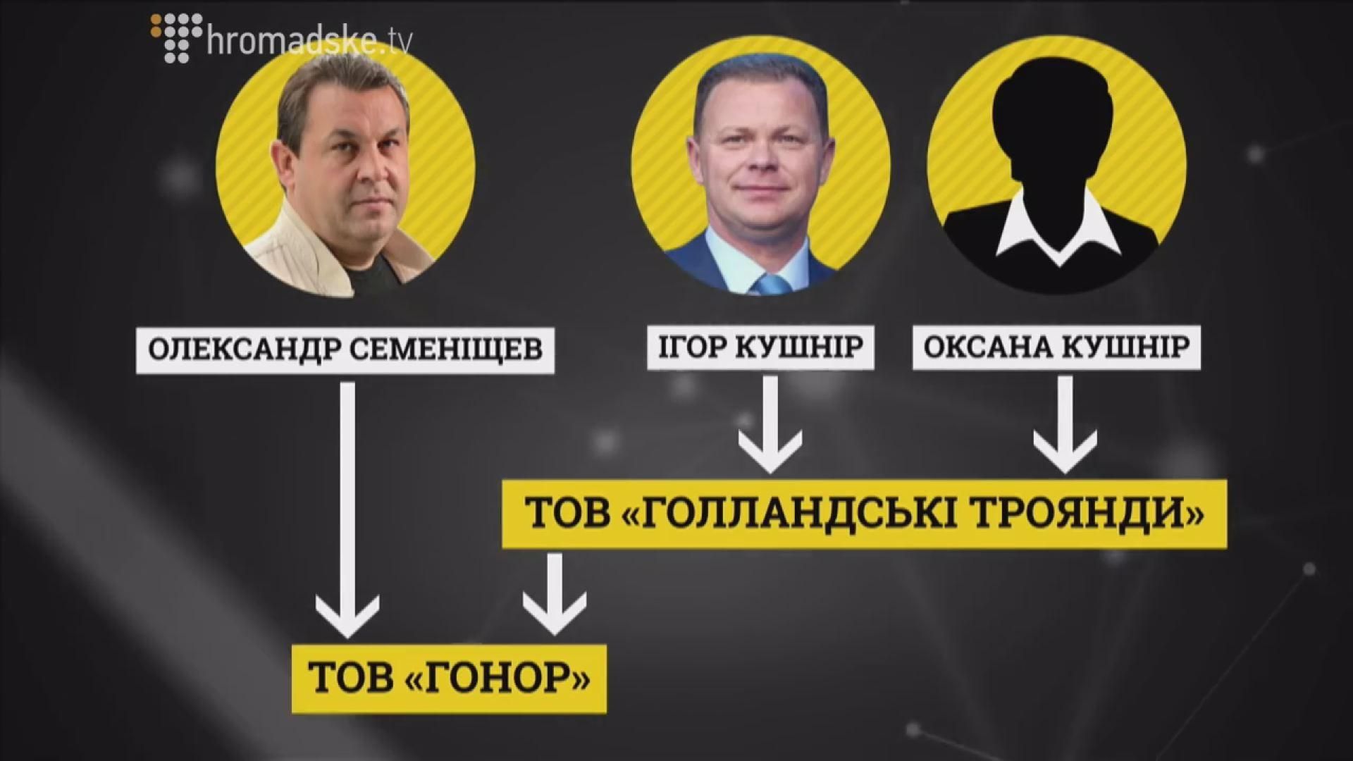 "Слідство.Інфо". Стороннім вхід заборонено "Слідство.Інфо". Стороннім вхід заборонено