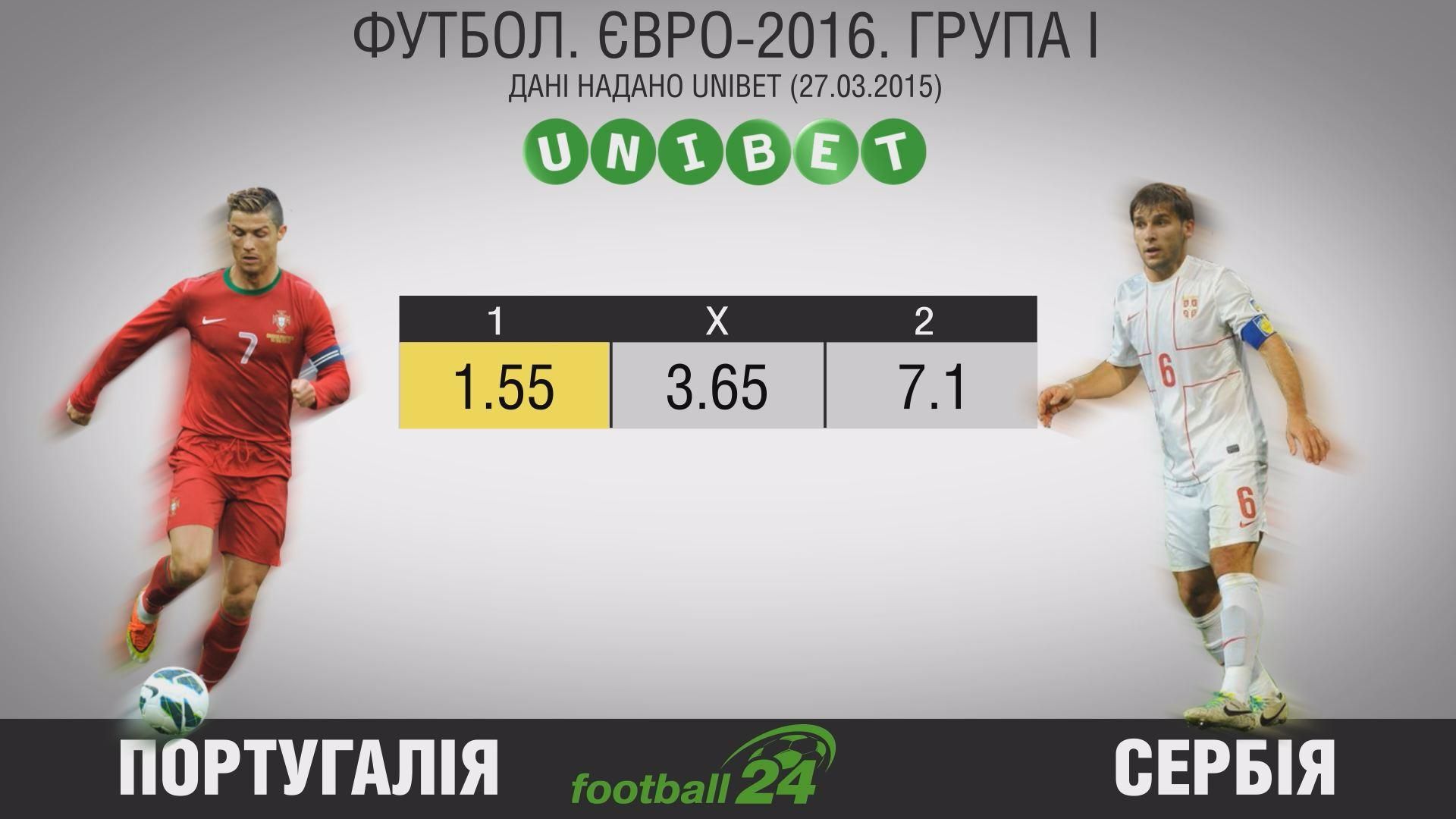 Матч дня. Португалія — Сербія Матч дня. Португалія — Сербія