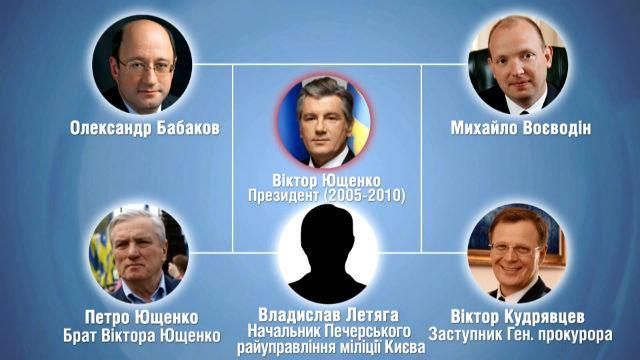 Российский след в украинском бизнесе — приближенные к Путину и сейчас зарабатывают на украинцах