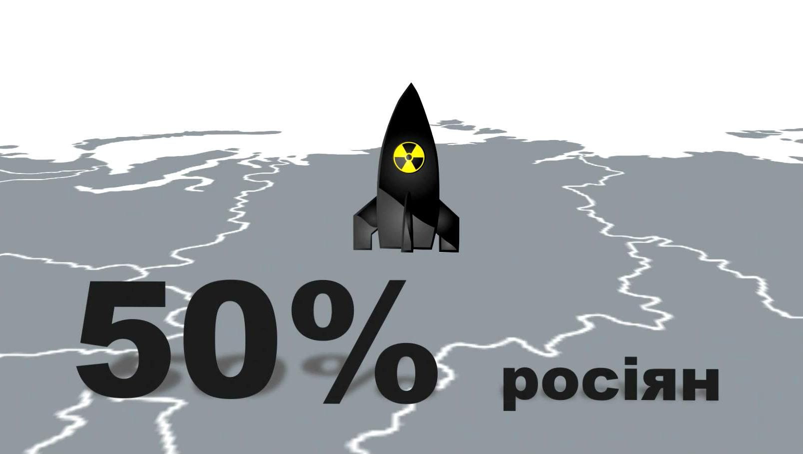 Чи готові росіяни застосувати ядерну зброю?
