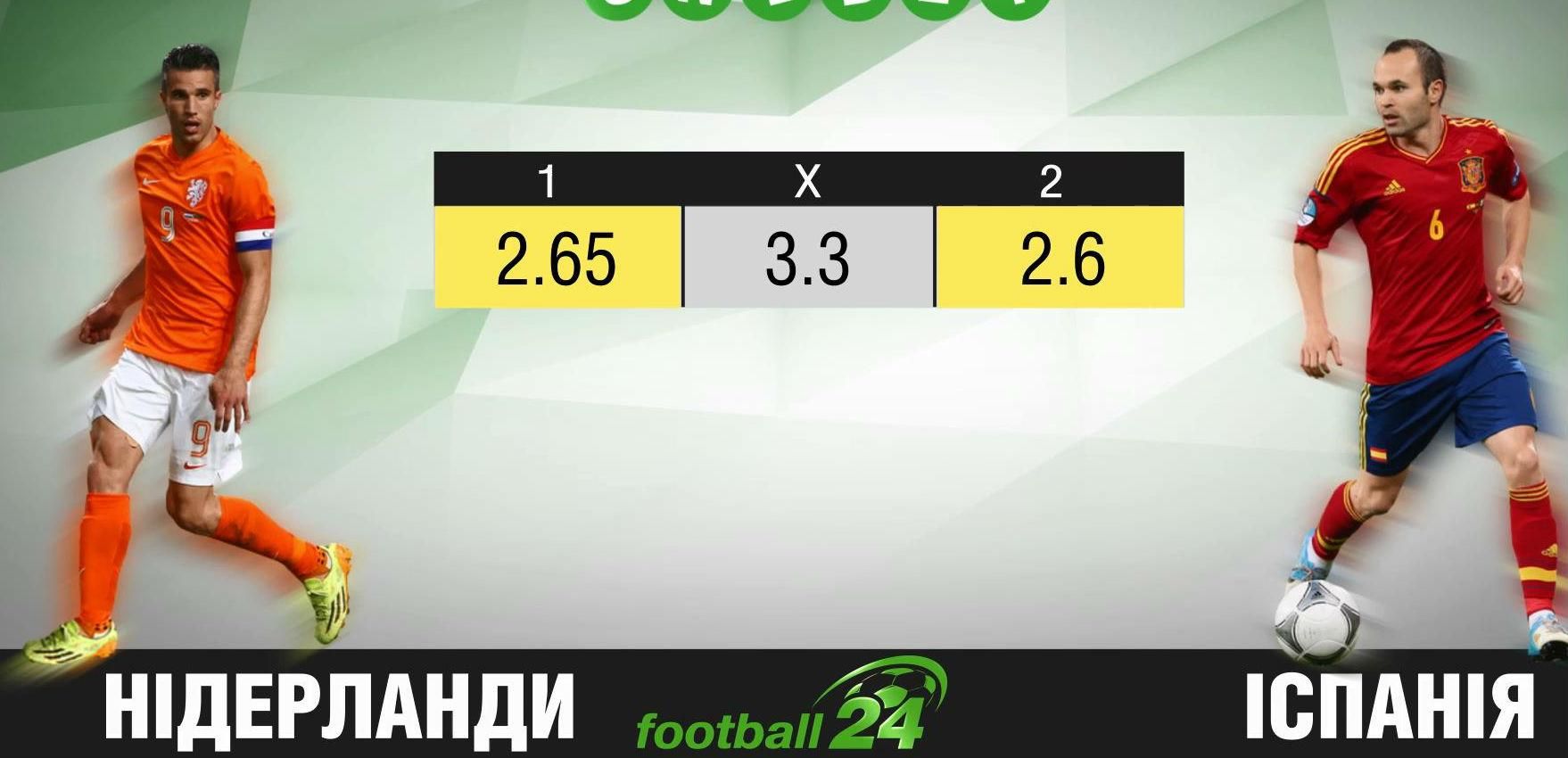 Матч дня. Нидерланды – Испания Матч дня. Нидерланды – Испания