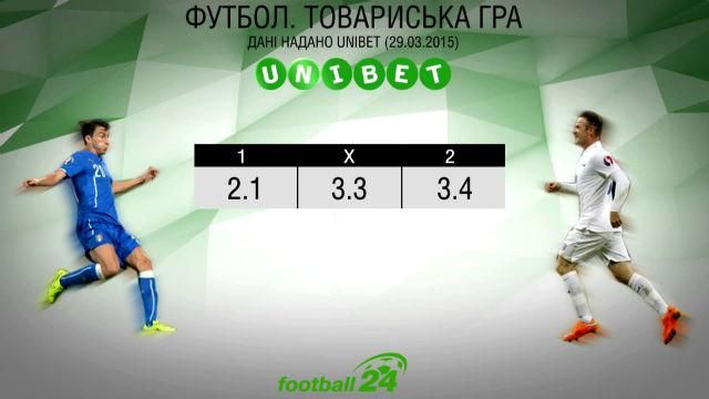 Матч дня. Италия — Англия Матч дня. Италия — Англия