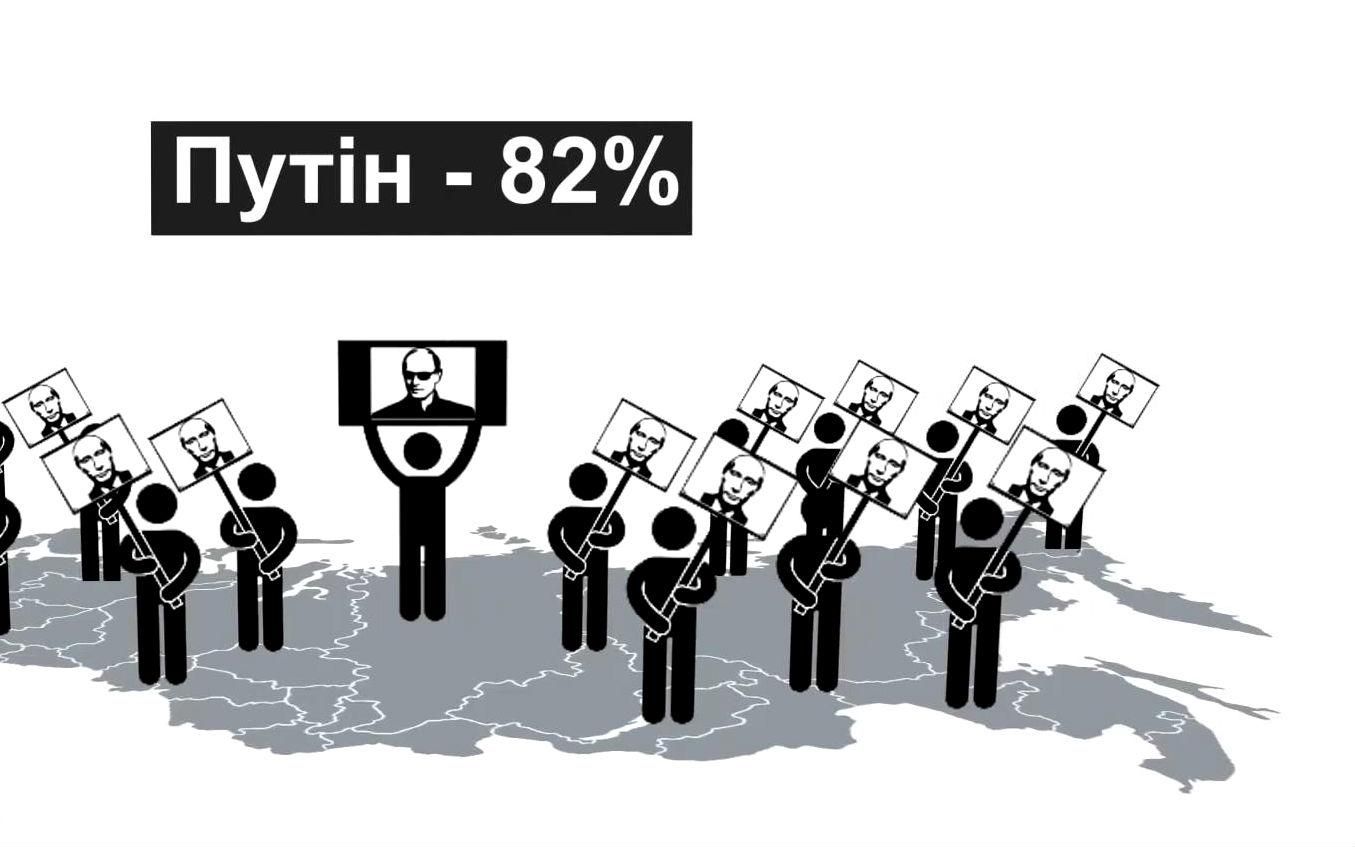 Кумиром більшості росіян залишається Путін, — опитування