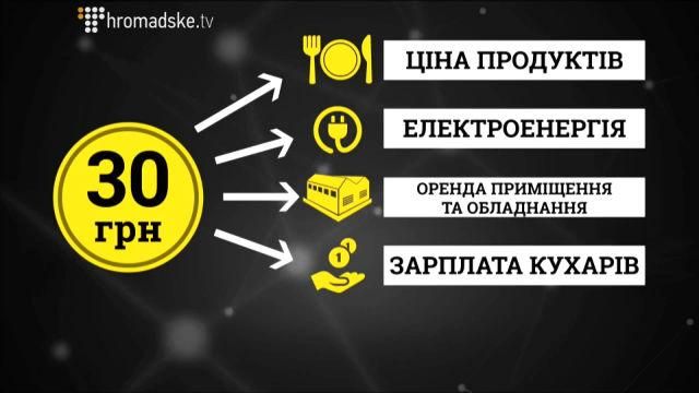 "Слидство.Инфо". Адская кухня