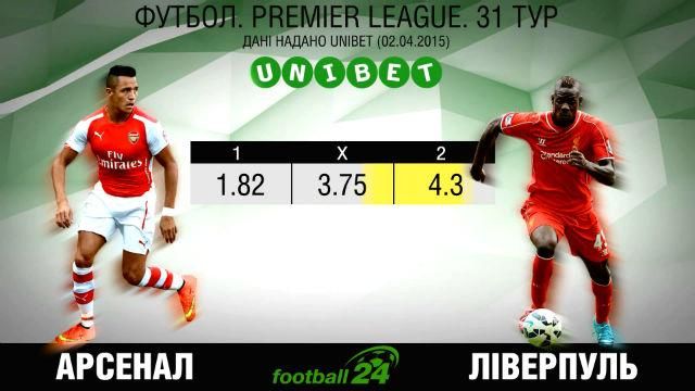Матч дня. "Арсенал" — "Ліверпуль" Матч дня. "Арсенал" — "Ліверпуль"