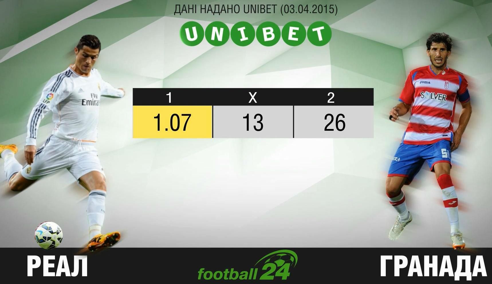 Матч дня. "Реал" – "Гранада" - 4 квітня 2015 - Телеканал новин 24 Матч дня. "Реал" – "Гранада" - 4 квітня 2015 - Телеканал новин 24