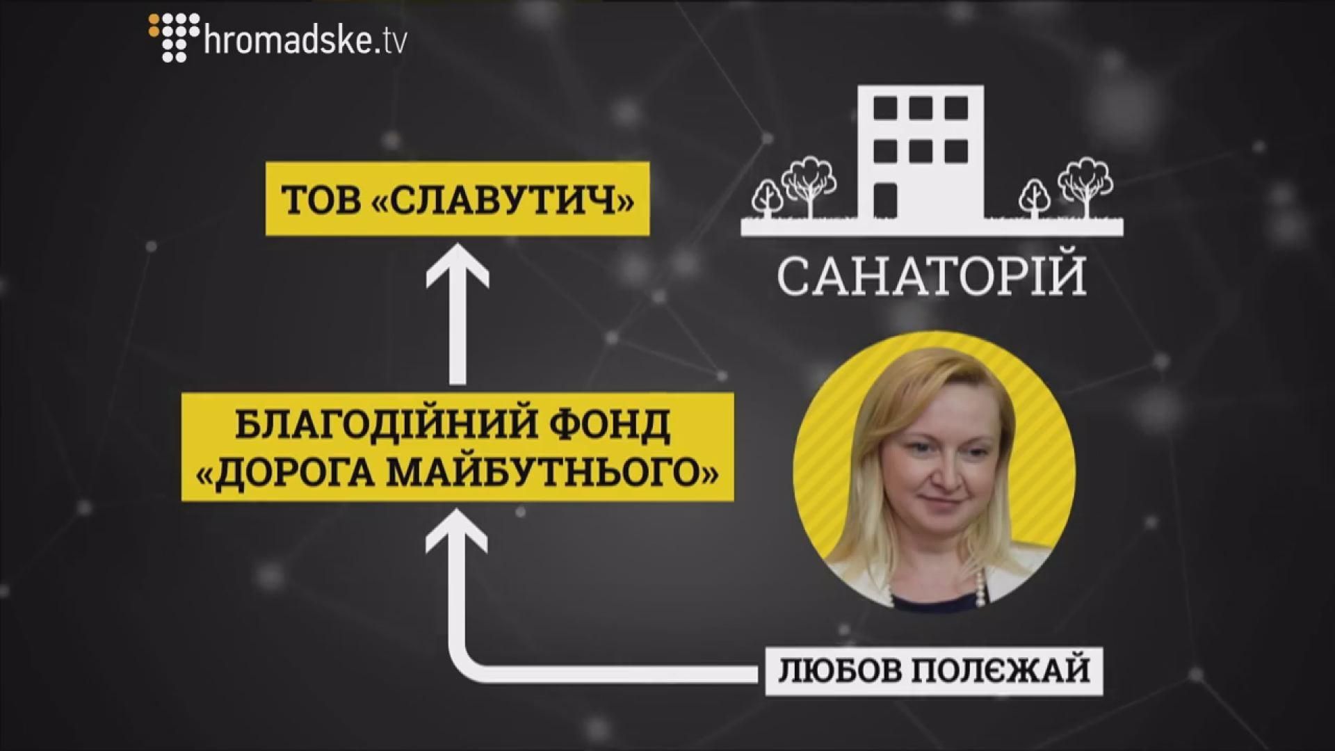 Следствие.Инфо". Жадная любовь Следствие.Инфо". Жадная любовь
