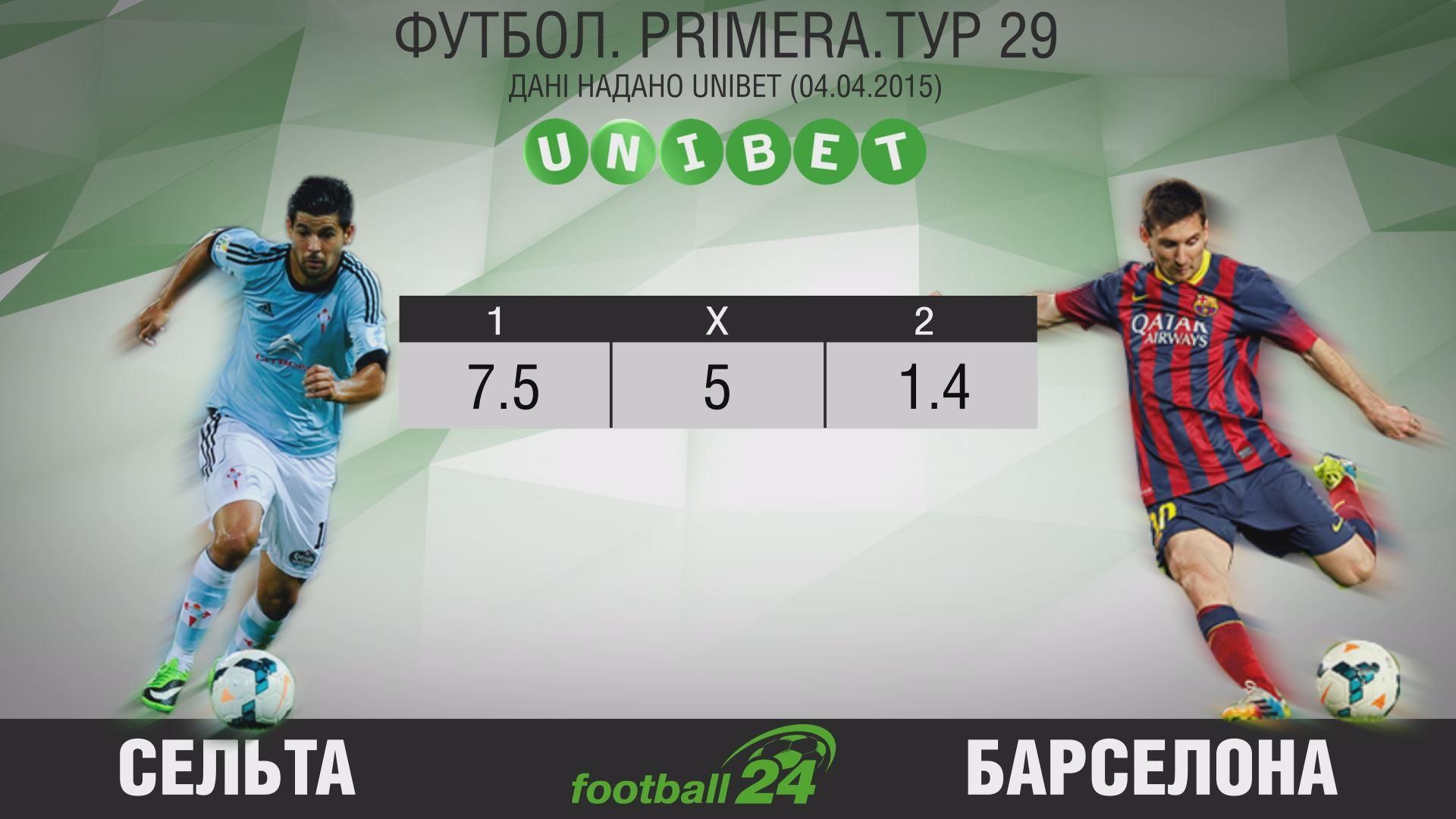 Матч дня. "Сельта" — "Барселона" - 5 квітня 2015 - Телеканал новин 24 Матч дня. "Сельта" — "Барселона" - 5 квітня 2015 - Телеканал новин 24