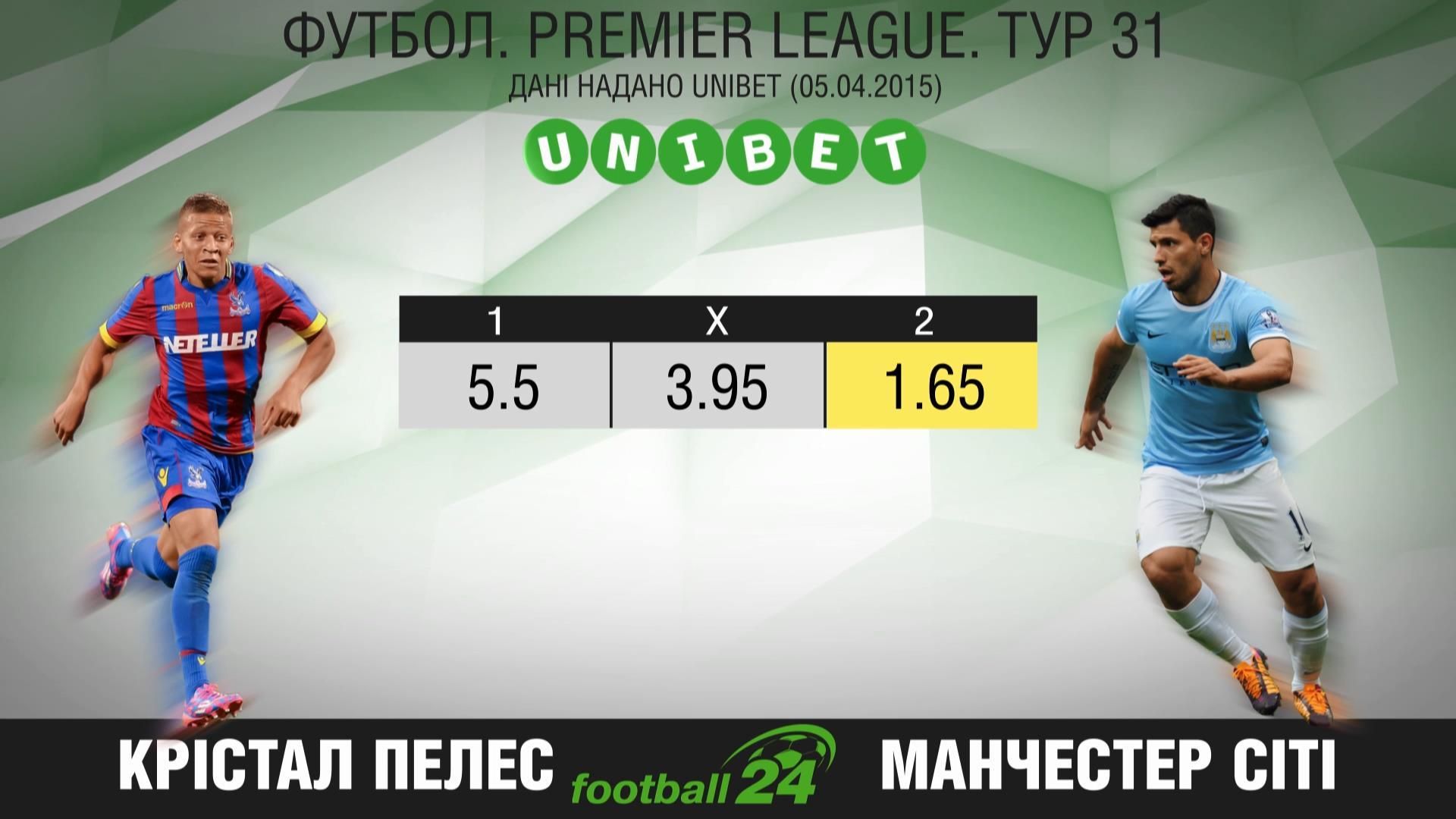 Матч дня: "Манчестер Сити" против "Кристал Пэлэс" Матч дня: "Манчестер Сити" против "Кристал Пэлэс"