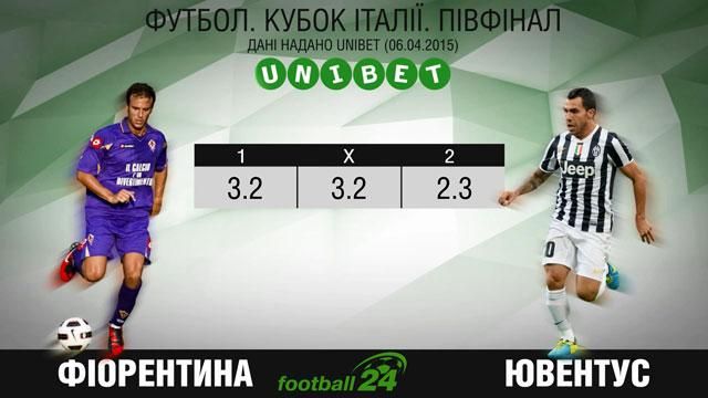 Матч дня. "Ювентус" проти "Фіорентини" - 7 квітня 2015 - Телеканал новин 24 Матч дня. "Ювентус" проти "Фіорентини" - 7 квітня 2015 - Телеканал новин 24