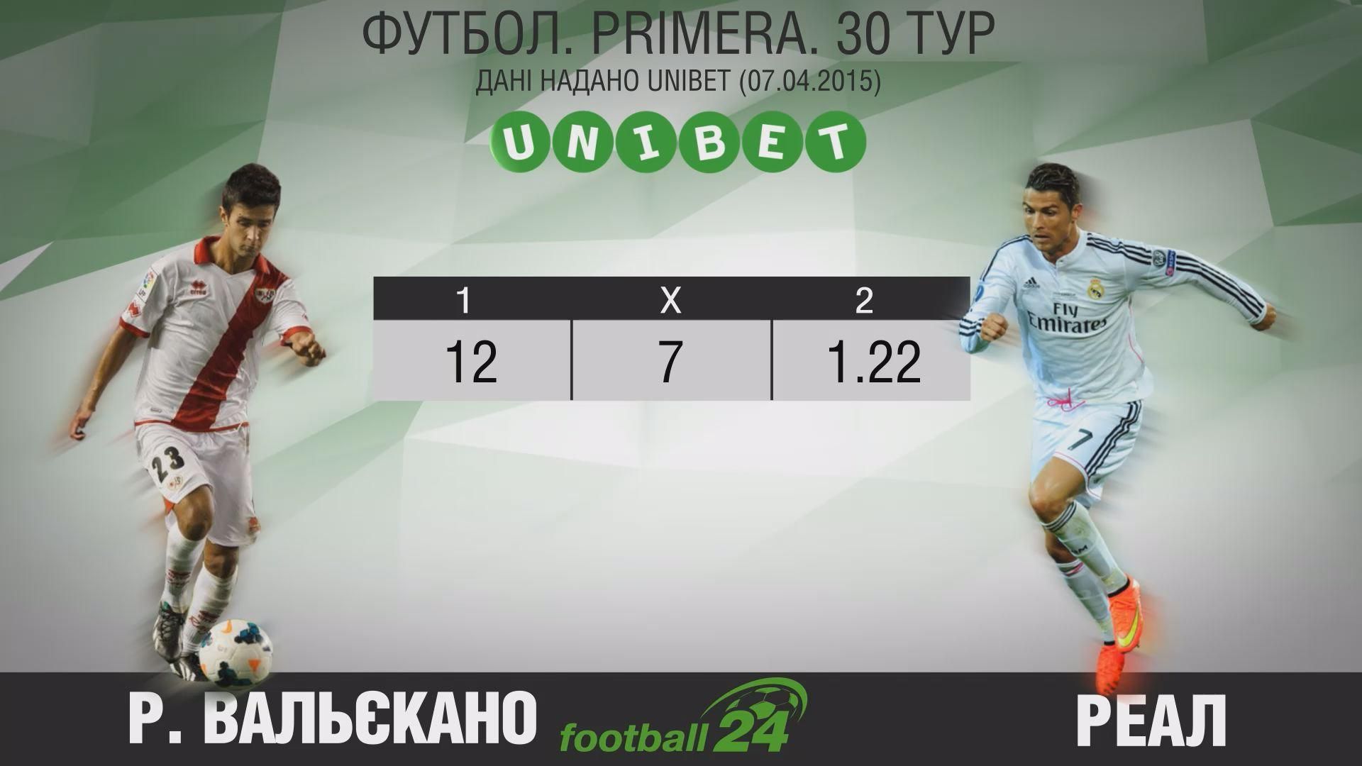 Матч дня. "Райо Вальєкано" — "Реал" Матч дня. "Райо Вальєкано" — "Реал"