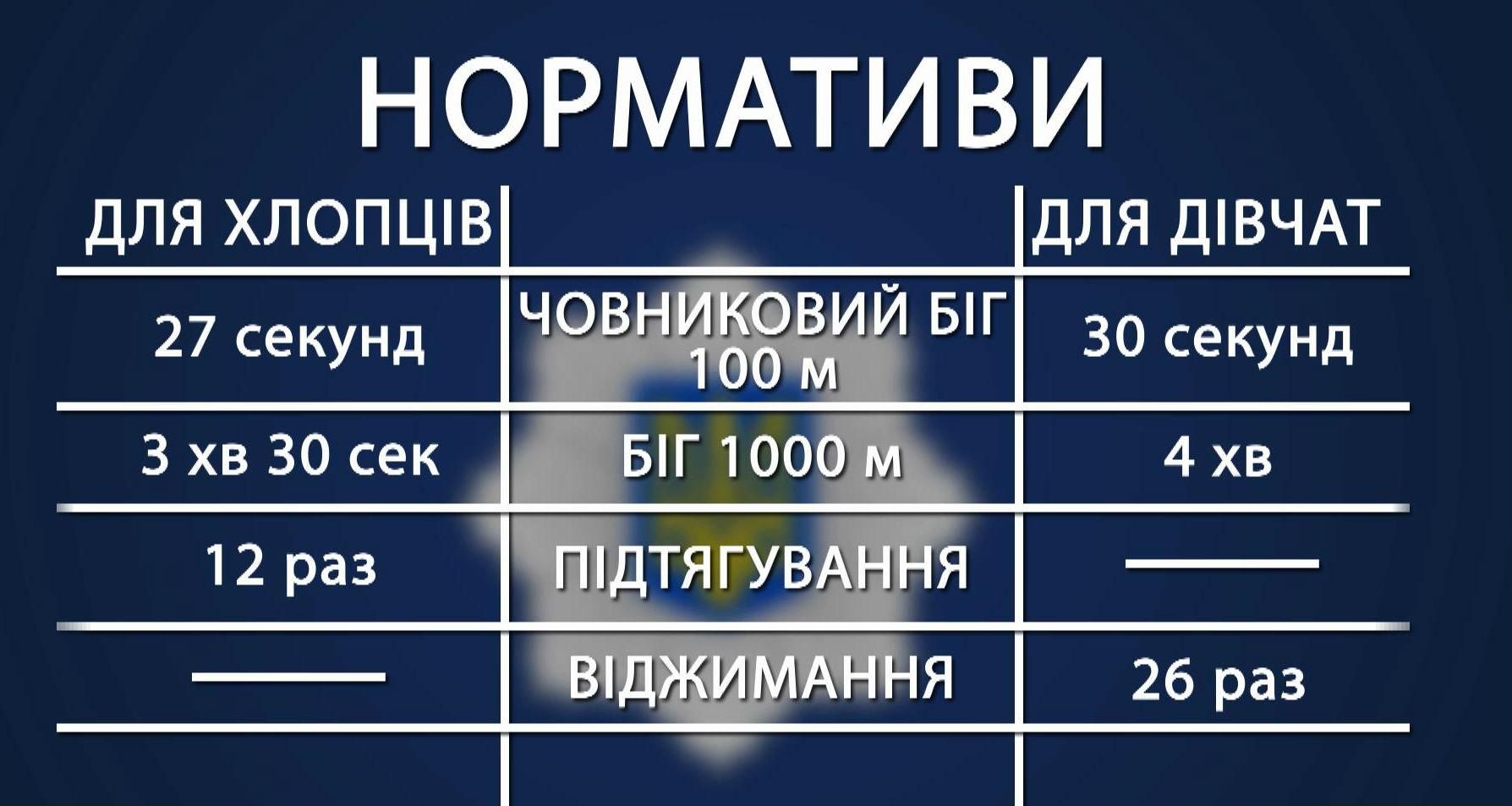 Як стати поліцейським? Фізичне випробування для нової поліції