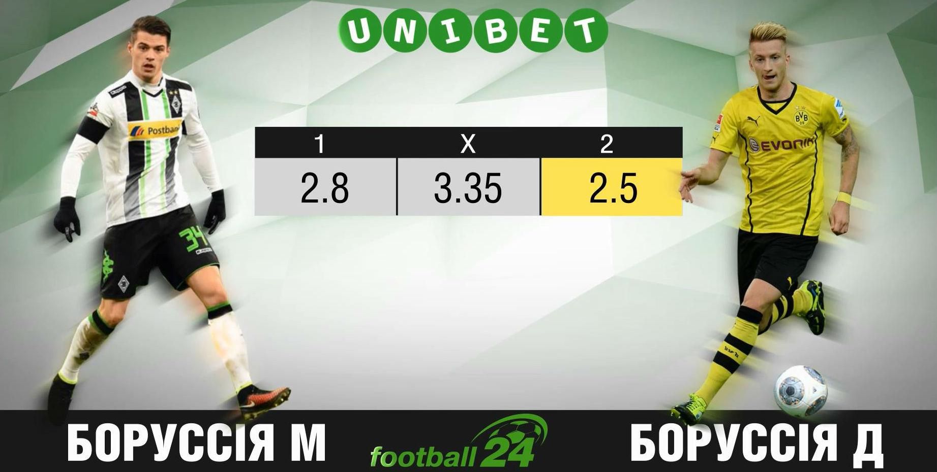 Матч дня. "Боруссія" М – "Боруссія" Д Матч дня. "Боруссія" М – "Боруссія" Д