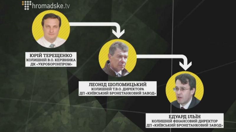 "Слідство.Інфо". Ігри в оборонку "Слідство.Інфо". Ігри в оборонку