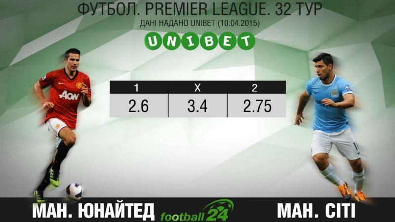 Матч дня. "Манчестер Юнайтед" — "Манчестер Сити" Матч дня. "Манчестер Юнайтед" — "Манчестер Сити"