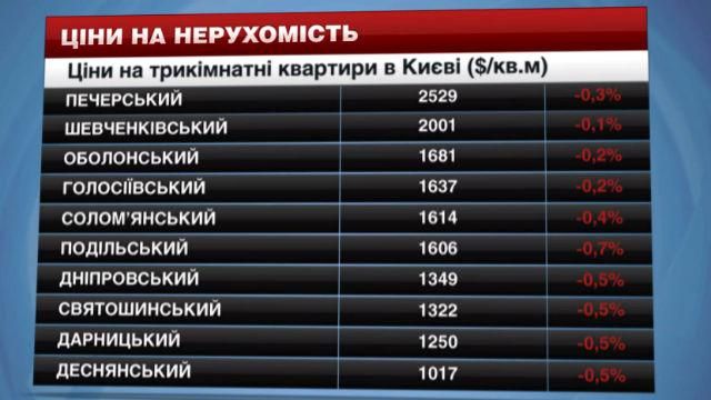 Ціни на нерухомість у Києві - 11 квітня 2015 - Телеканал новин 24