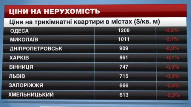 Ціни на нерухомість в найбільших містах України - 11 квітня 2015 - Телеканал новин 24