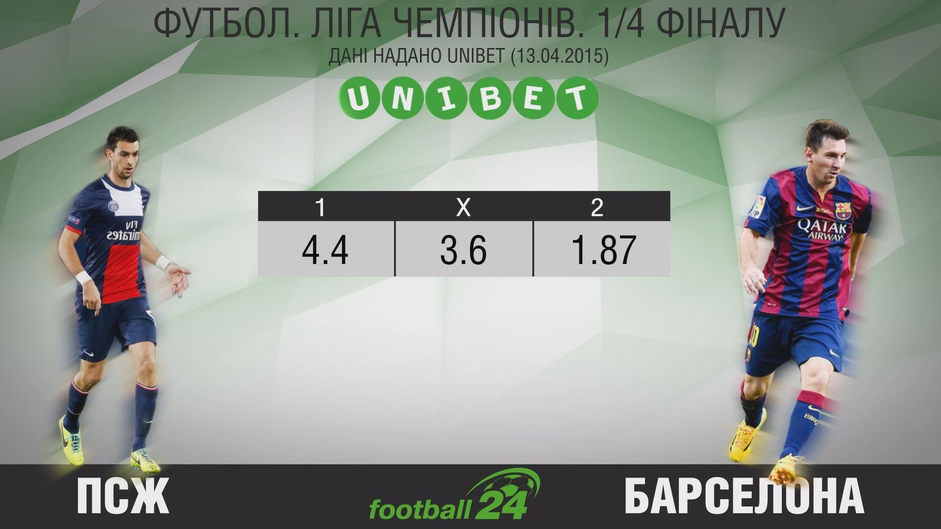 Матч дня. "ПСЖ" — "Барселона" - 14 квітня 2015 - Телеканал новин 24 Матч дня. "ПСЖ" — "Барселона" - 14 квітня 2015 - Телеканал новин 24