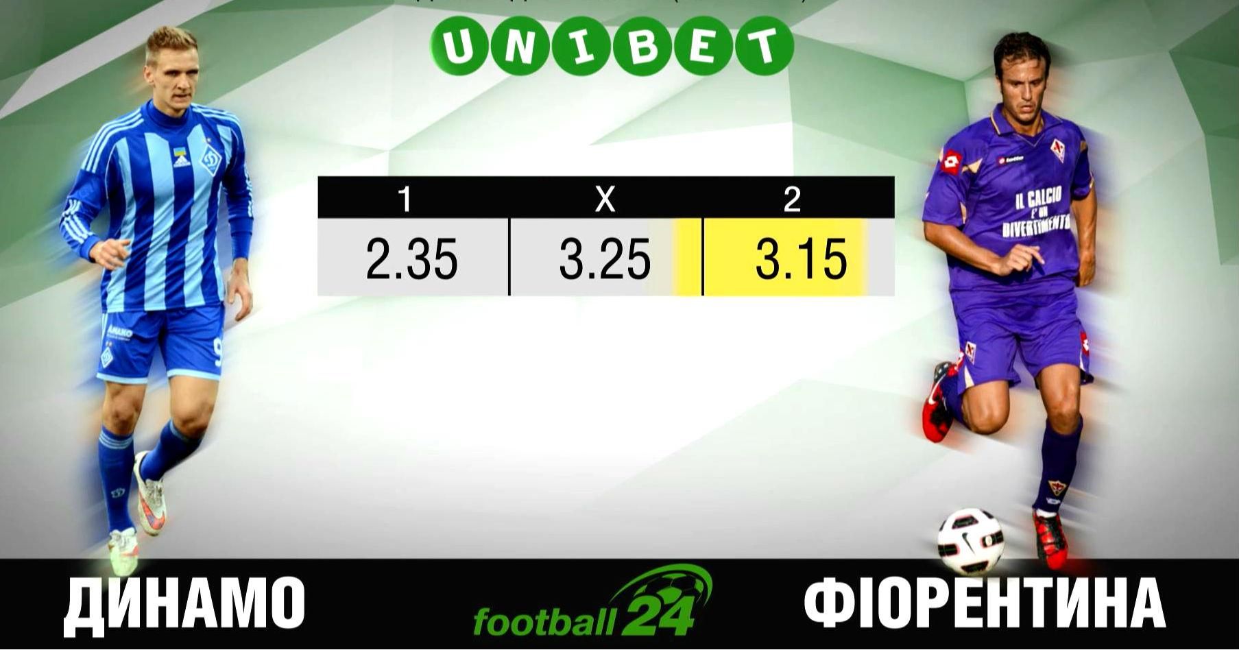 Матч дня. "Динамо" – "Фіорентина" Матч дня. "Динамо" – "Фіорентина"