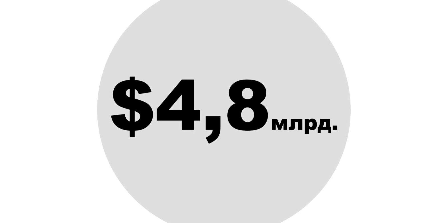 Сколько теряет Россия от продажи нефти? Сколько теряет Россия от продажи нефти?