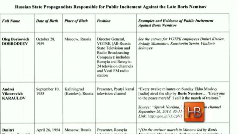 Какие российские медиа-персоны пополнят список Магнитского Какие российские медиа-персоны пополнят список Магнитского