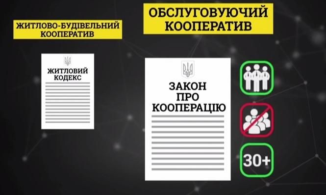 "Слідство.Інфо". Житлово-будівельний корпоратив