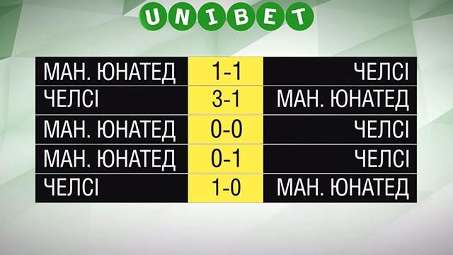 Матч дня. "Челсі" проти "Манчестер Юнайтед" Матч дня. "Челсі" проти "Манчестер Юнайтед"
