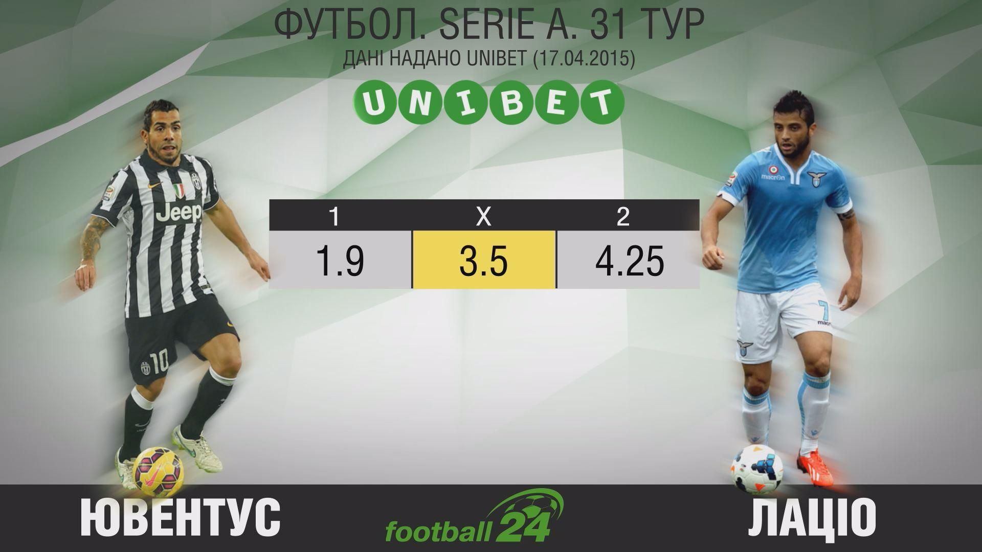 Матч дня. "Ювентус" —"Лаціо" Матч дня. "Ювентус" —"Лаціо"