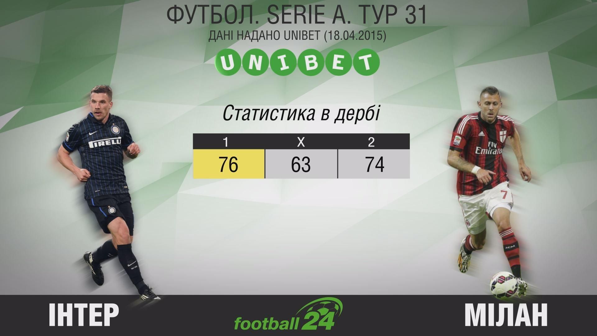 Матч дня. "Интер" — "Милан" Матч дня. "Интер" — "Милан"