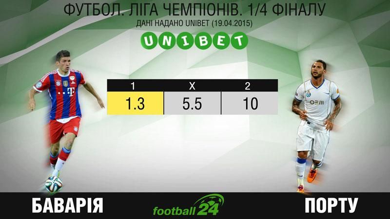 Матч дня. "Бавария" против "Порту" Матч дня. "Бавария" против "Порту"