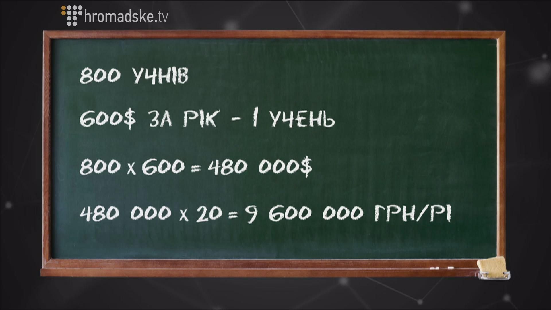 "Слідство.Інфо". Тільки в баксах