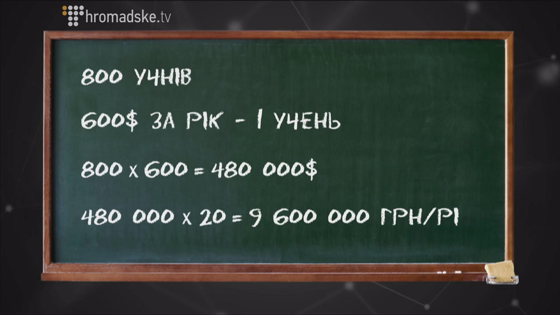 "Слидство.Инфо". Только в баксах