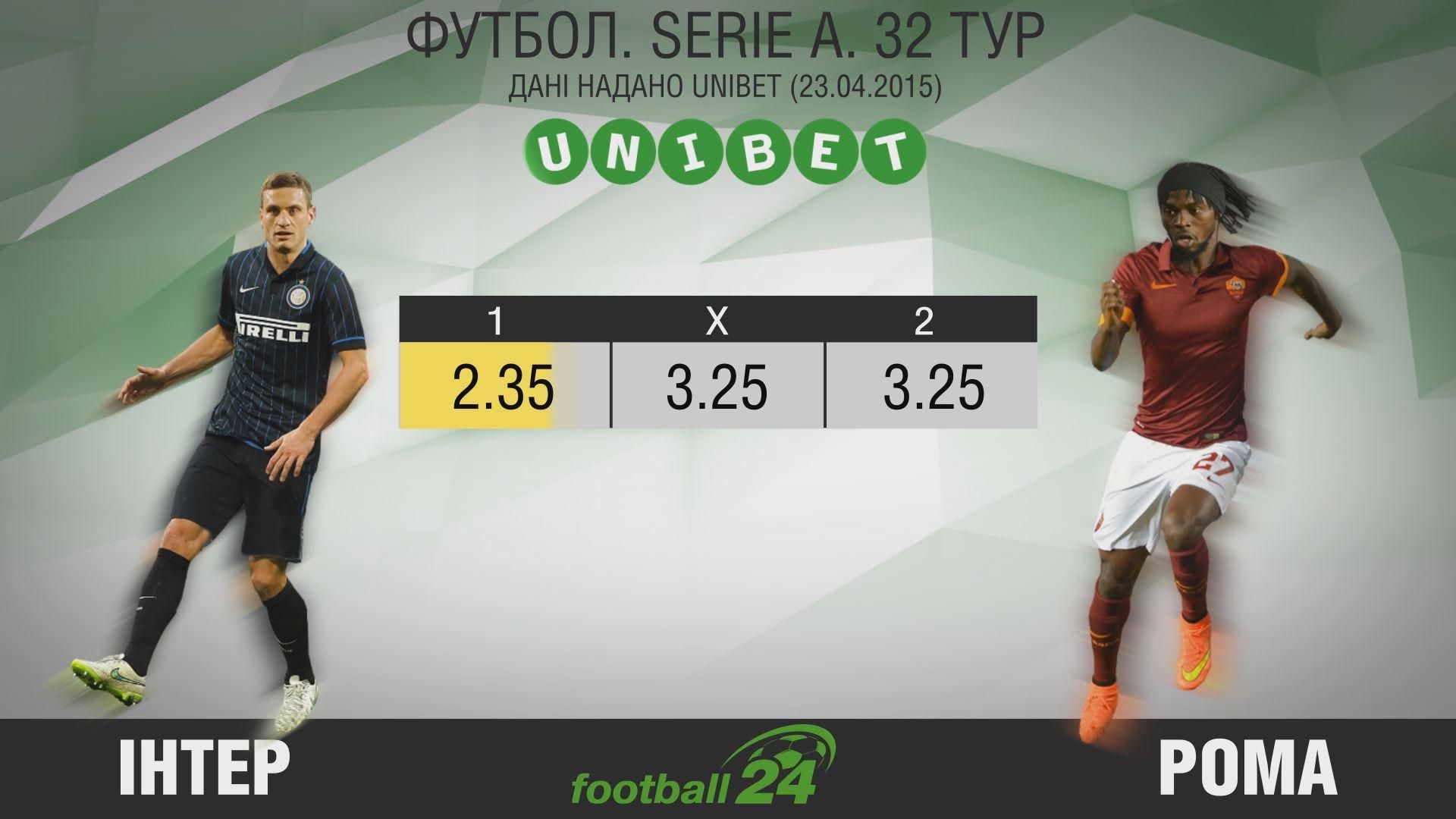 Матч дня. "Інтер" — "Рома" Матч дня. "Інтер" — "Рома"