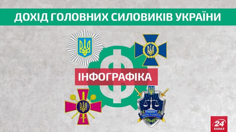Хто із силовиків найбільше заробив минулого року? (Інфографіка) Хто із силовиків найбільше заробив минулого року? (Інфографіка)