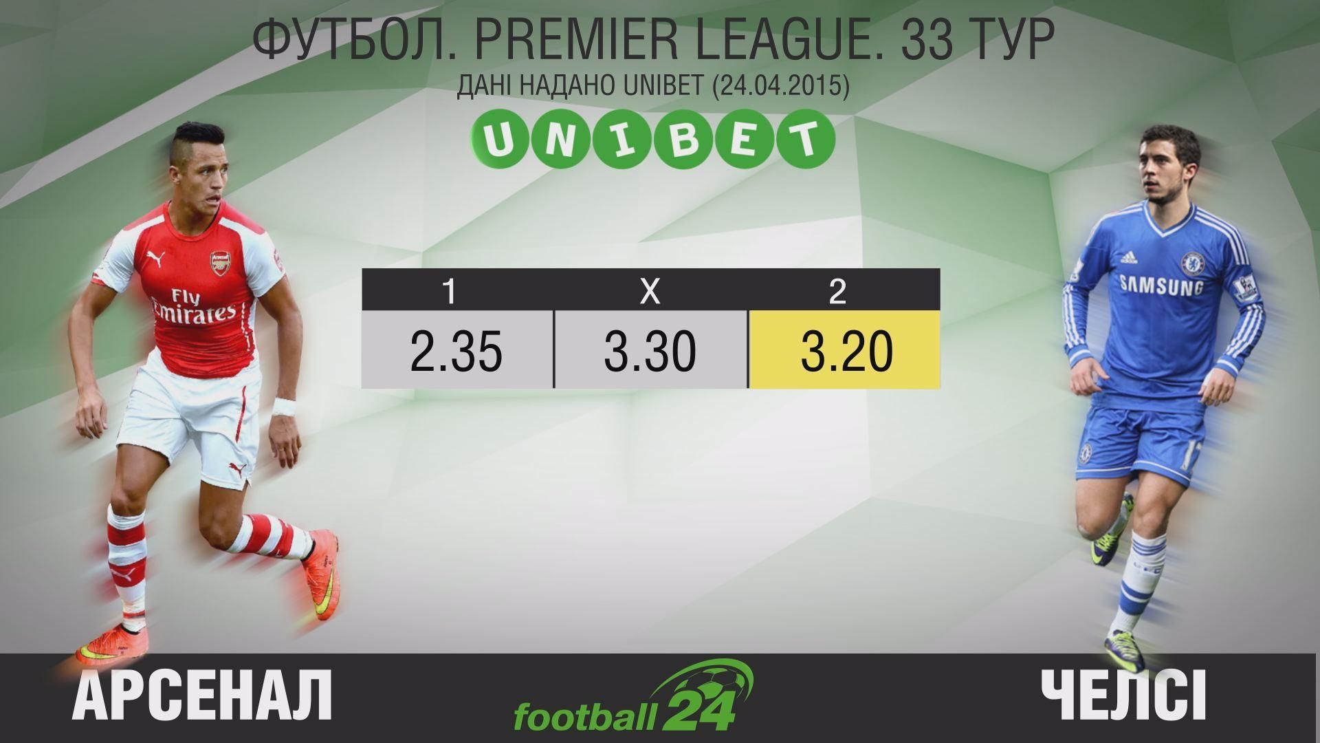 Матч дня. "Арсенал" — "Челсі" Матч дня. "Арсенал" — "Челсі"