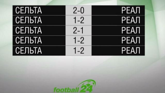 Матч дня: "Сельта" - "Реал" - 26 квітня 2015 - Телеканал новин 24 Матч дня: "Сельта" - "Реал" - 26 квітня 2015 - Телеканал новин 24