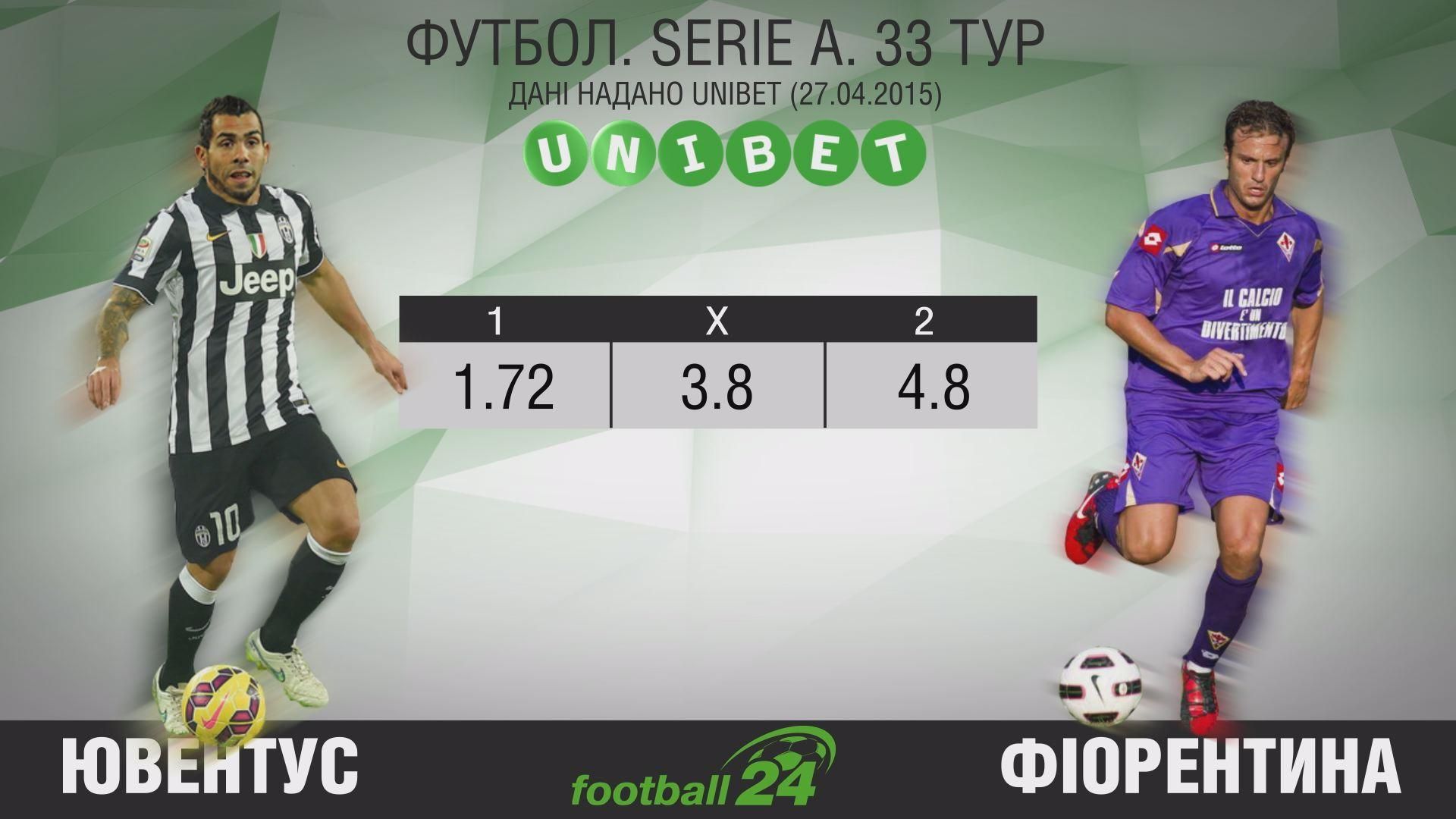 Матч дня. "Ювентус" проти "Фіорентини" - 28 квітня 2015 - Телеканал новин 24 Матч дня. "Ювентус" проти "Фіорентини" - 28 квітня 2015 - Телеканал новин 24