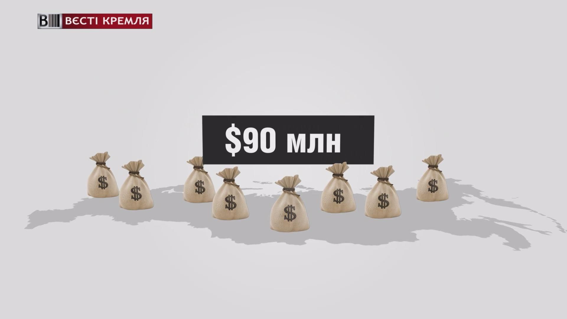 Росія за рахунок власних пенсіонерів годує Мадагаскар Росія за рахунок власних пенсіонерів годує Мадагаскар