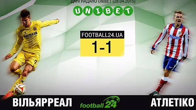 Матч дня. "Вильярреал" против "Атлетико" Матч дня. "Вильярреал" против "Атлетико"