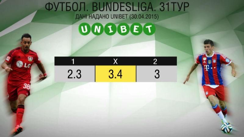 Матч дня. "Байєр" проти "Баварії" Матч дня. "Байєр" проти "Баварії"