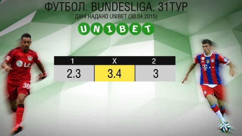 Матч дня. "Байєр" проти "Баварії"