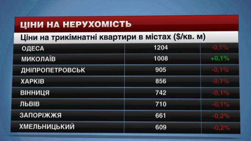 Цены на недвижимость в крупнейших городах Украины - 2 мая 2015 - Телеканал новин 24