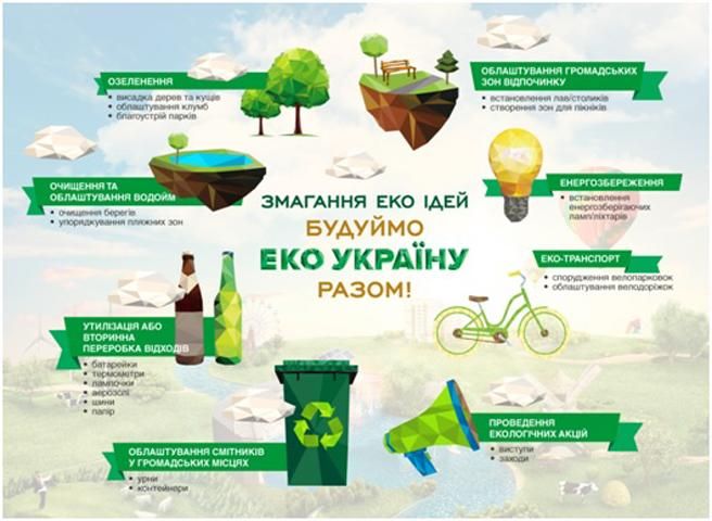 Будуймо ЕКО Україну разом! Будуймо ЕКО Україну разом!