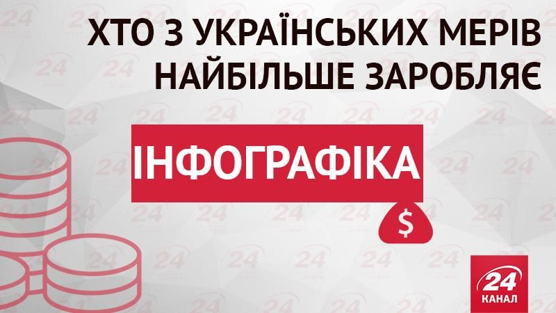 Скільки заробляють мери українських обласних центрів (Інфографіка)