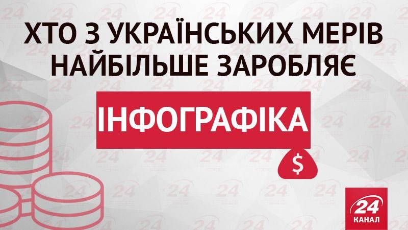 Сколько зарабатывают мэры украинских областных центров (Инфографика) Сколько зарабатывают мэры украинских областных центров (Инфографика)