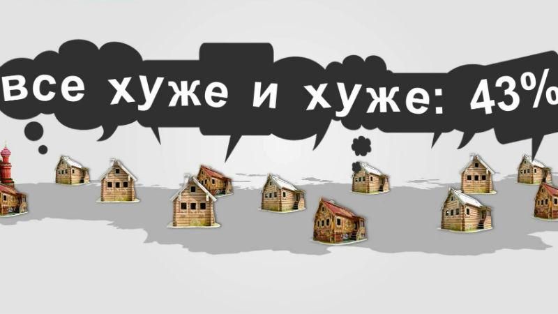 Лише 3 % росіян кажуть, що живуть добре