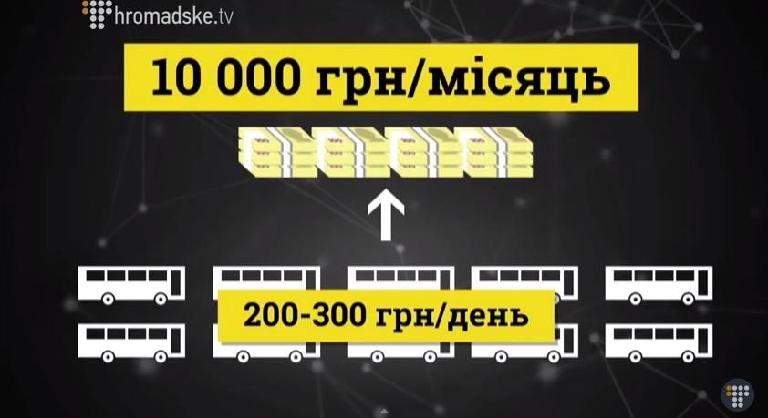 "Слідство Інфо". Як працюють корупційні схеми у "Київпастрансі"? "Слідство Інфо". Як працюють корупційні схеми у "Київпастрансі"?