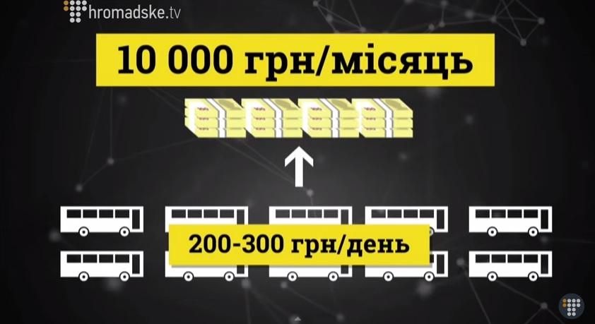 "Слідство Інфо". Як працюють корупційні схеми у "Київпастрансі"?